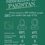 pakistan education